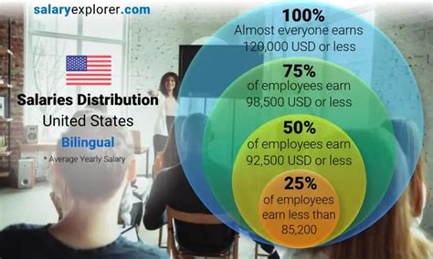 Salary: Lobby Ambassador in United States 2024 .
